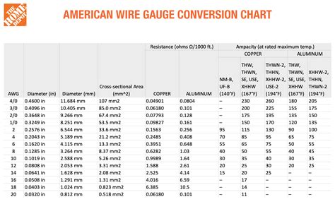 wire thickness chart